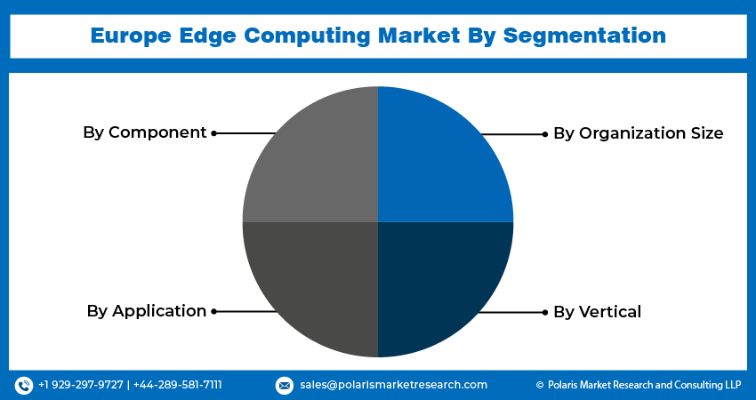 Edge Computing Seg